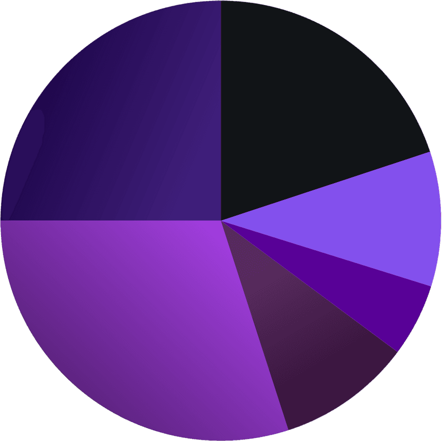 Tokenomics